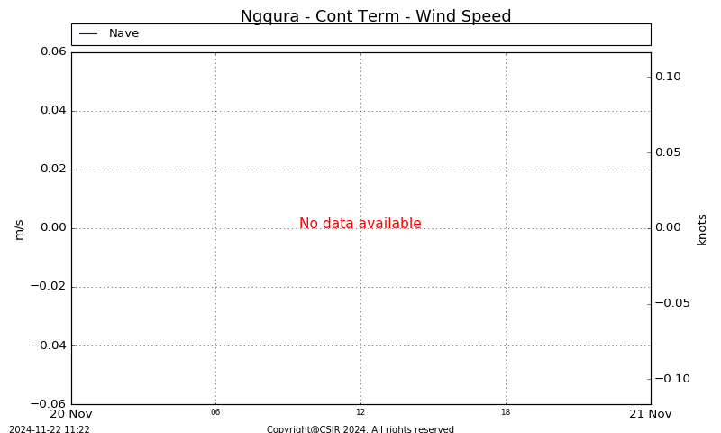 Wind Speed Container Terminal