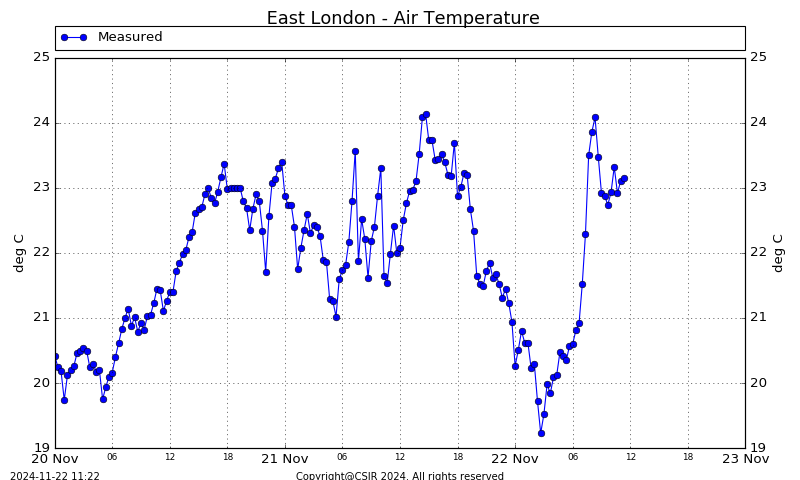 Air Temperature